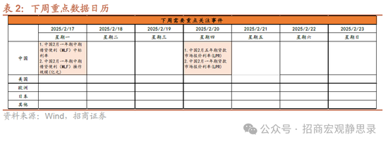 招商宏观：若俄乌冲突结束，美元将下跌，利好A股！