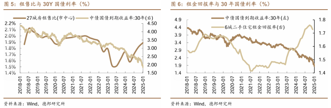 扭转债市惯性思维