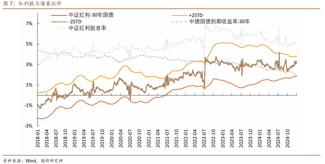 扭转债市惯性思维