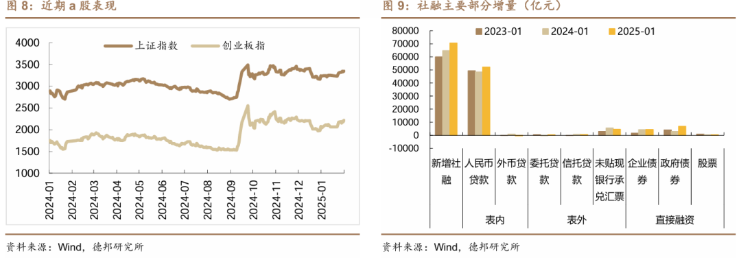 扭转债市惯性思维