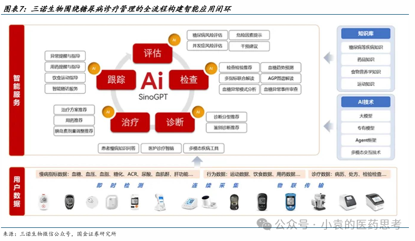 【国金医药·行业周报】2025医药投资战略布局创新成长，“AI+创新药”两手抓