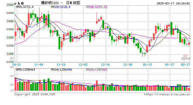 光大期货：2月17日矿钢煤焦日报