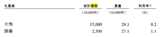 旺山旺水要上市，面临两个大风险！