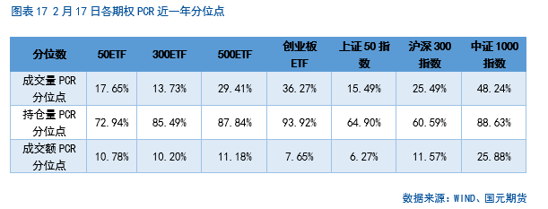 【股指期货】春节后市场震荡攀升，短期偏乐观