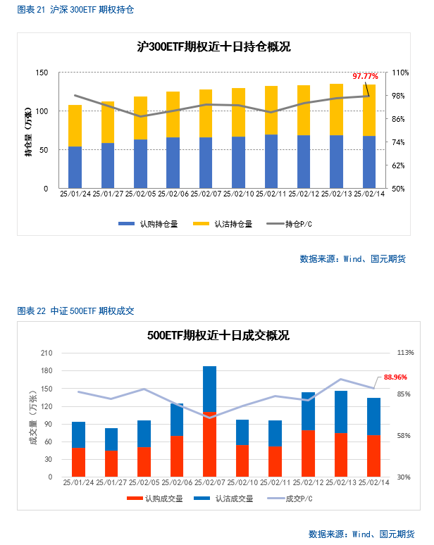 【股指期货】春节后市场震荡攀升，短期偏乐观