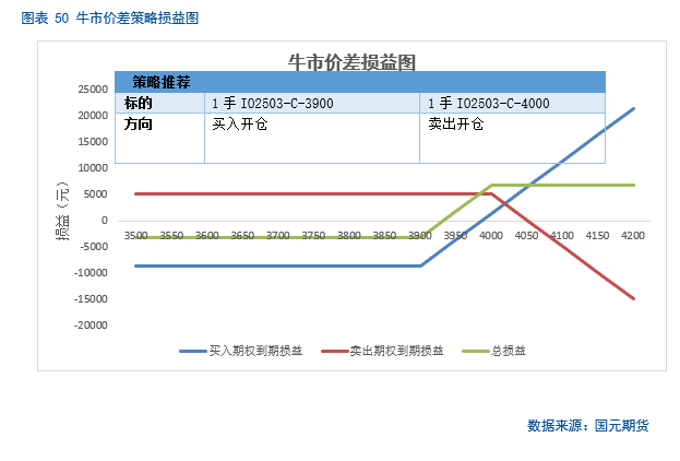 【股指期货】春节后市场震荡攀升，短期偏乐观