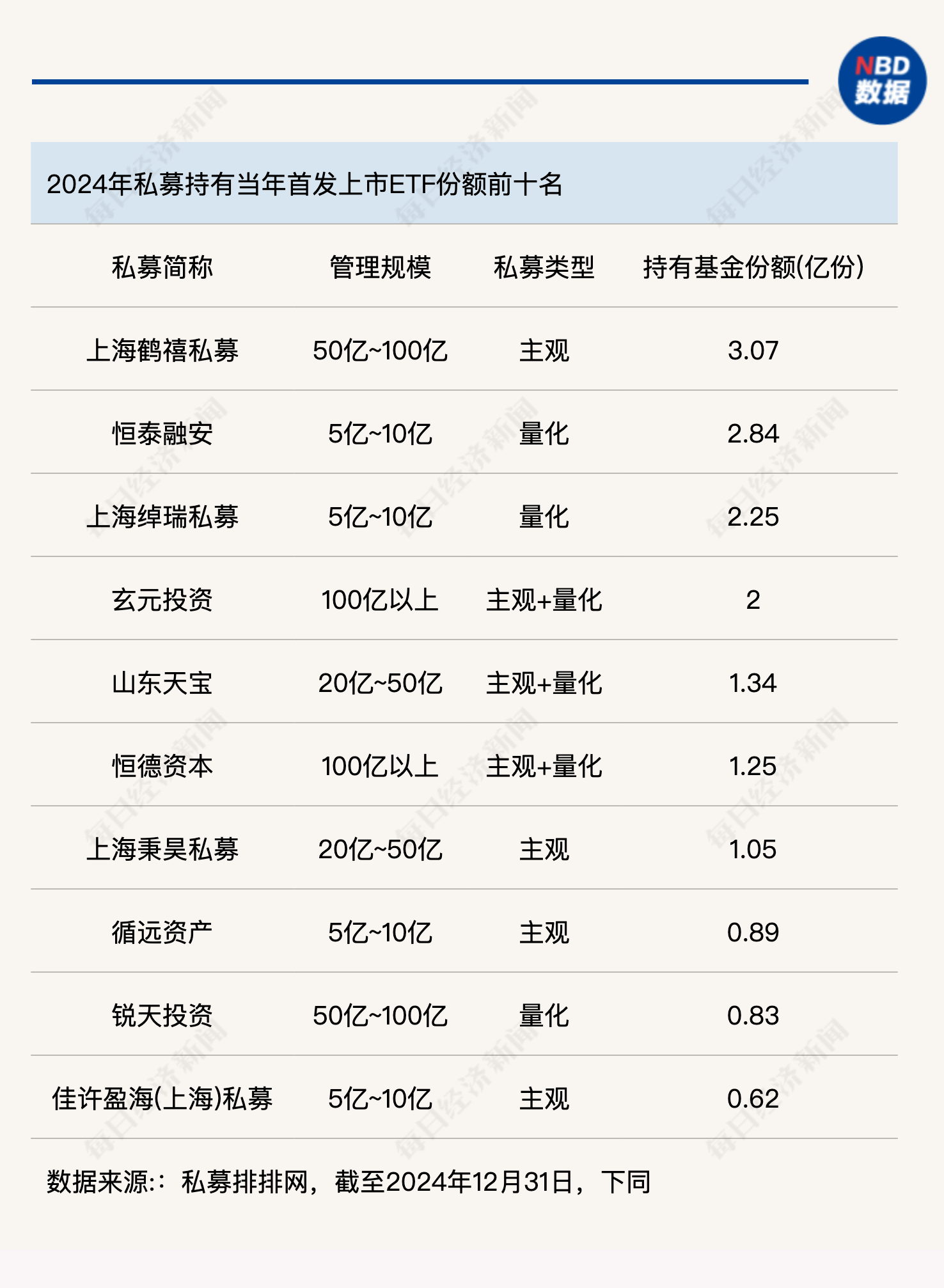 起底ETF背后的私募“帮忙资金”：“快进快出”不可取，长线布局要规避