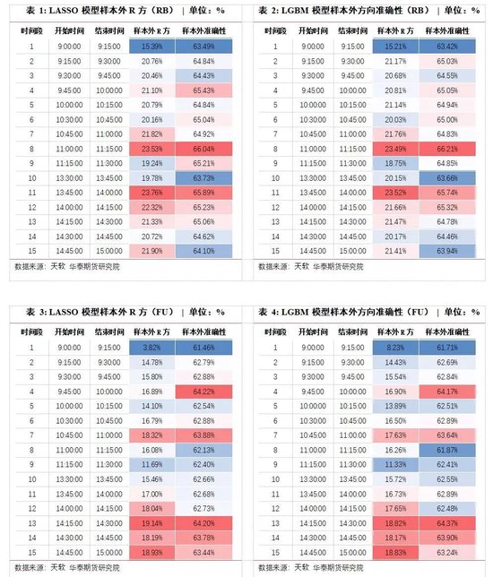 高频交易如何下单？AI给出答案→