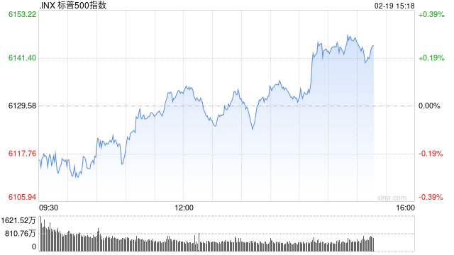 尾盘：美股走高标普再创新高 美联储暗示将按兵不动