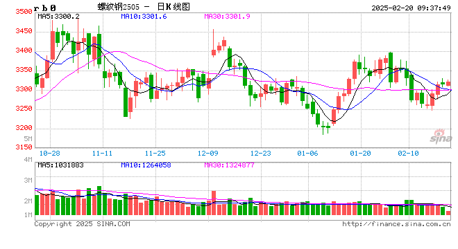 光大期货：2月20日矿钢煤焦日报
