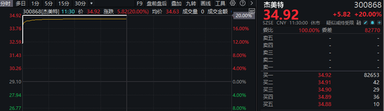 1分钟，30cm涨停！