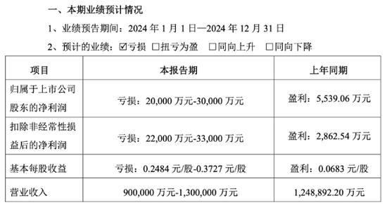 三维通信预亏背后：溢价并购酿苦果