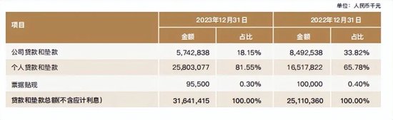 华瑞银行多项核心业务违规 个贷“狂飙”是“病根”？