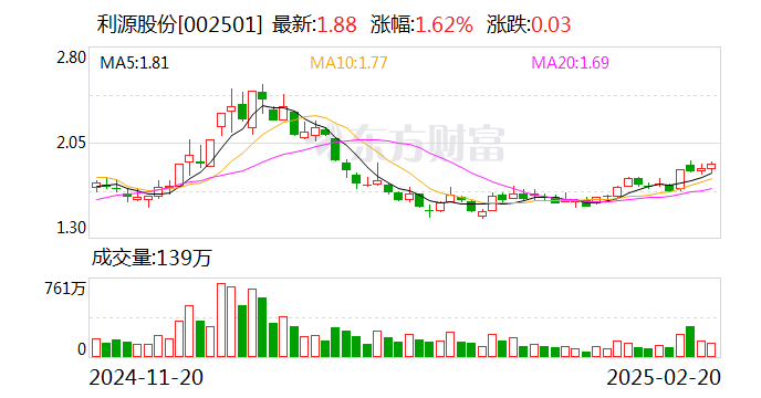 利源股份：实控人将由吴睿变更为张源