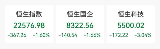 逆市暴涨34%！