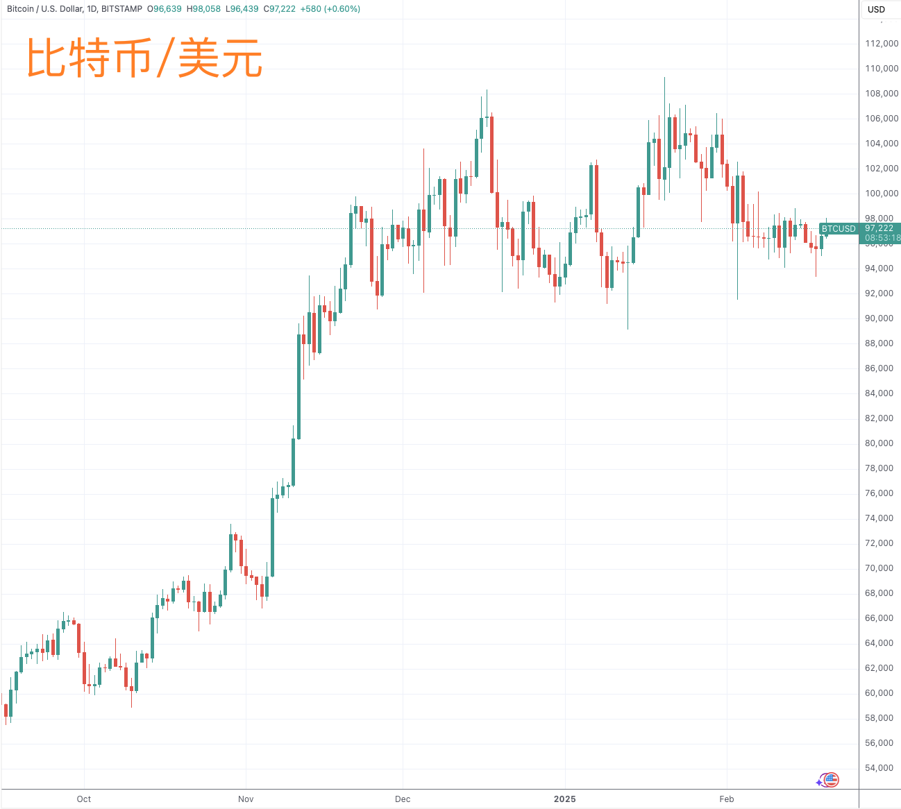 美国总统履新满月：交易员的“特朗普交易”情绪，淡了