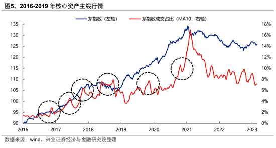 【兴证策略】AI行情：如果畏惧高山，哪里还有洼地？