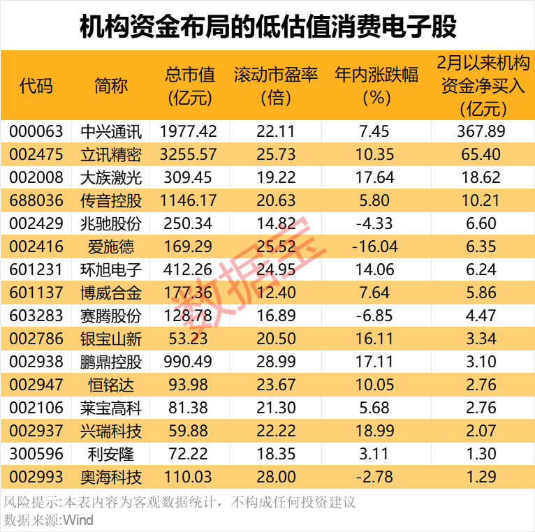 华为“塔界”曝光！小米官宣本周发布新机（附股）