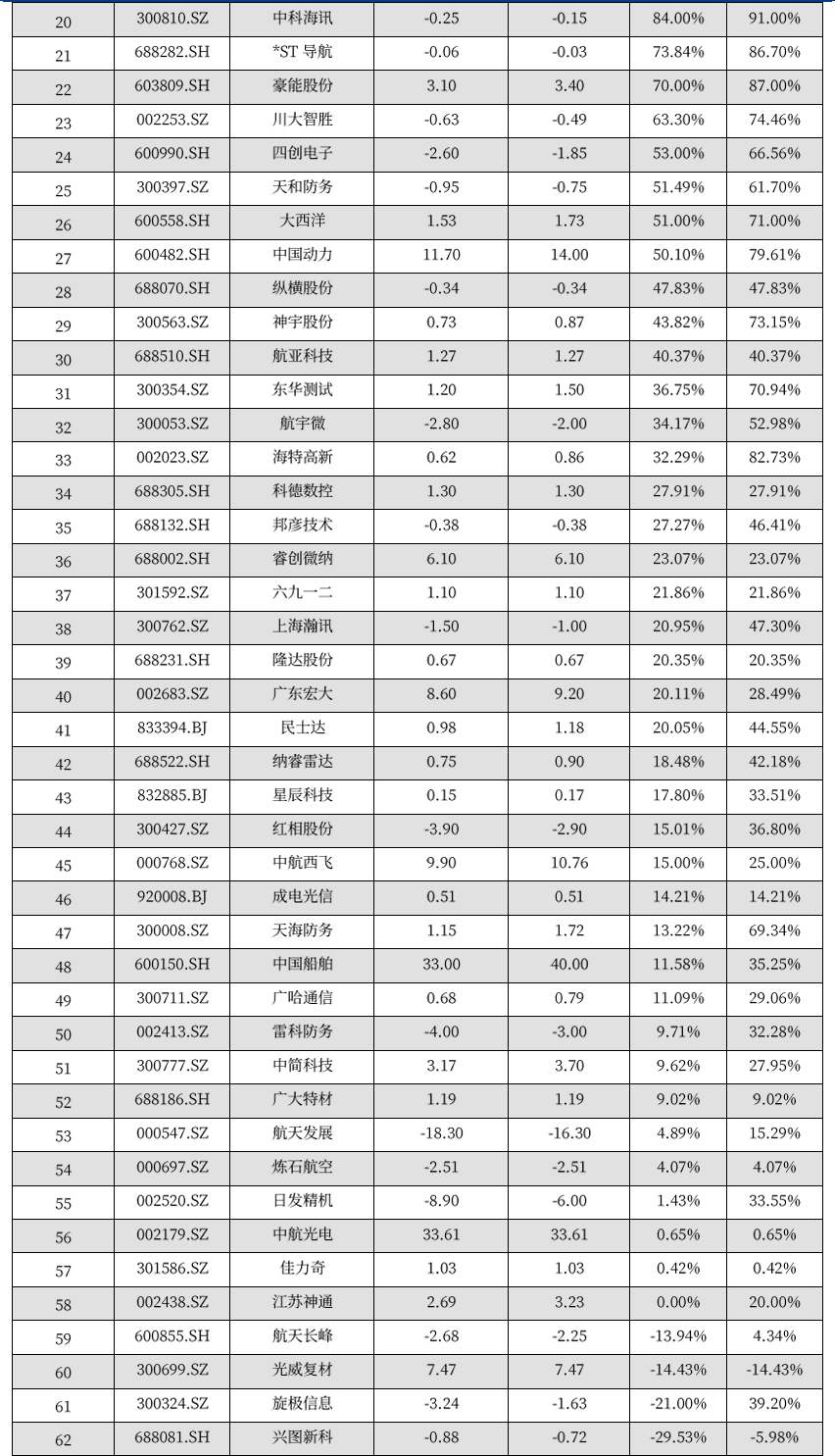 【中航证券军工】行业周报 | “两会”期间军工行业相关展望