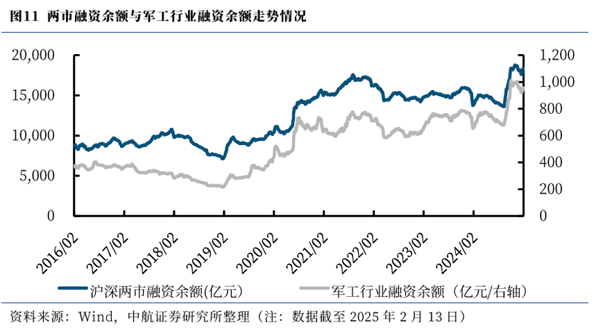 【中航证券军工】行业周报 | “两会”期间军工行业相关展望