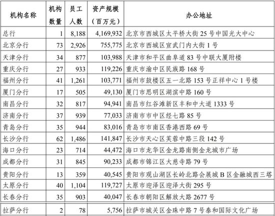 光大银行中层人事调整 涉及多家一级分行行长