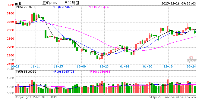 光大期货：2月26日农产品日报