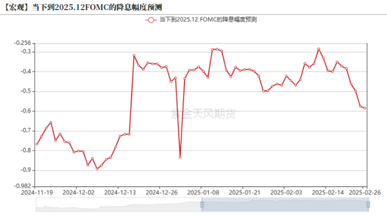 原油：写在两次大幅下跌之后