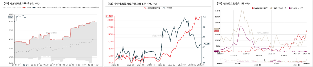 镍&不锈钢：计日而待