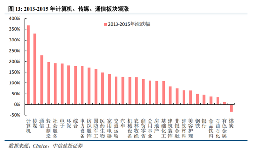 中信建投策略：“人工智能+”已经成为A股当前最重要的投资主线