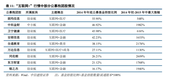 中信建投策略：“人工智能+”已经成为A股当前最重要的投资主线