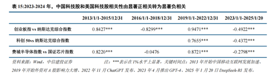 中信建投策略：“人工智能+”已经成为A股当前最重要的投资主线