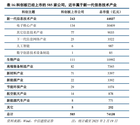 中信建投策略：“人工智能+”已经成为A股当前最重要的投资主线