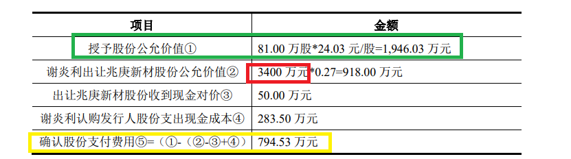 常友科技IPO：“任性”会计处理增厚公司利润 频现体外资金流动