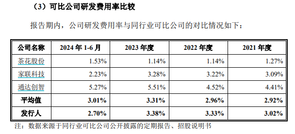 太力科技IPO：增收不增利、净利率下滑 毛利率、销售费用率畸高远超同行 表决权高度集中82.31%