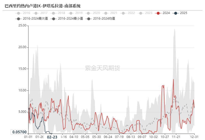 铁矿：供需形势易位