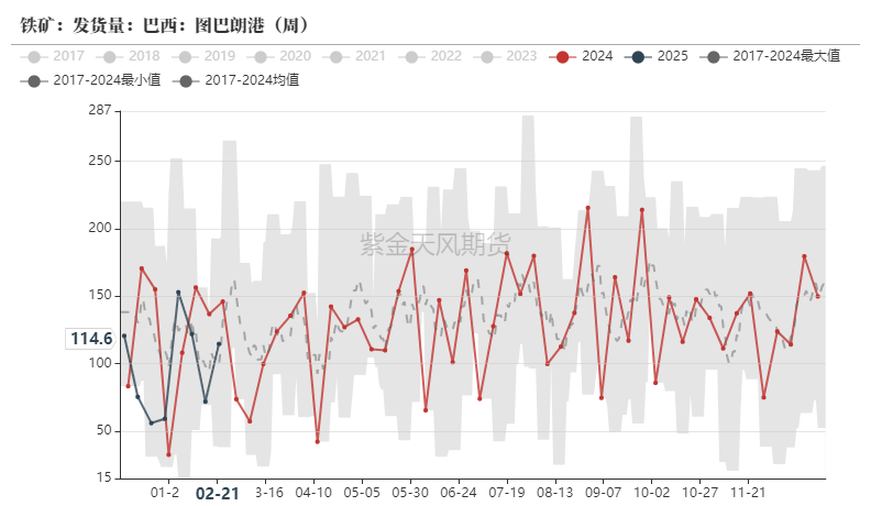 铁矿：供需形势易位