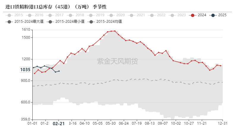 铁矿：供需形势易位