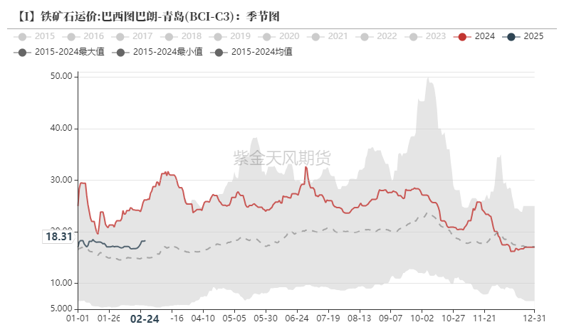 铁矿：供需形势易位