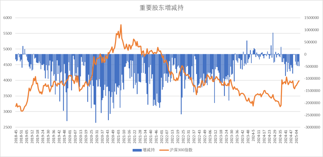 股指：消化套牢盘压力，股指有望创出新高