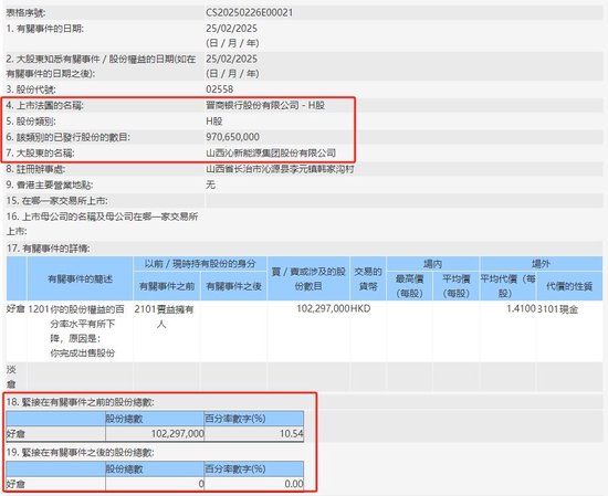 资金态度为何如此反差？港股大行被密集“扫货” 多家地方行却遭大股东减持