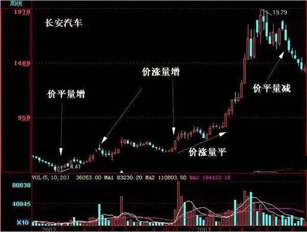 A股现在处于什么位置？是底部还是中继下跌？终于有人说清楚了