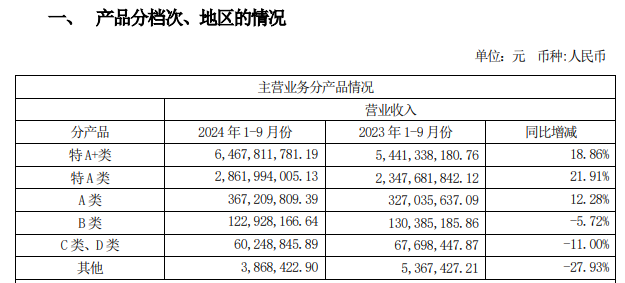 业绩放缓、合同负债大降，今世缘还能完成122亿目标吗？