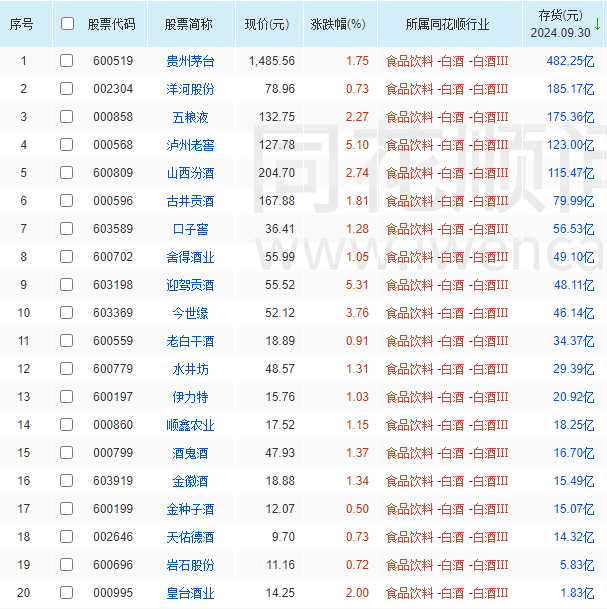 业绩放缓、合同负债大降，今世缘还能完成122亿目标吗？