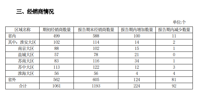 业绩放缓、合同负债大降，今世缘还能完成122亿目标吗？